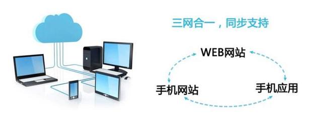 深圳網(wǎng)站建設(shè):手機(jī)網(wǎng)站建設(shè)有哪些好處?