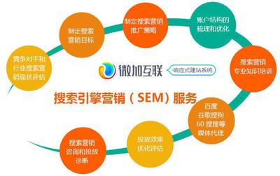 深圳網站建設:2017中小企業應該如何自行去做營銷網站的seo優化工作