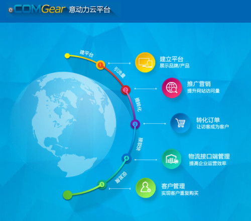 意動(dòng)力科技 專(zhuān)注深圳網(wǎng)頁(yè)開(kāi)發(fā)的創(chuàng)新產(chǎn)品與服務(wù)